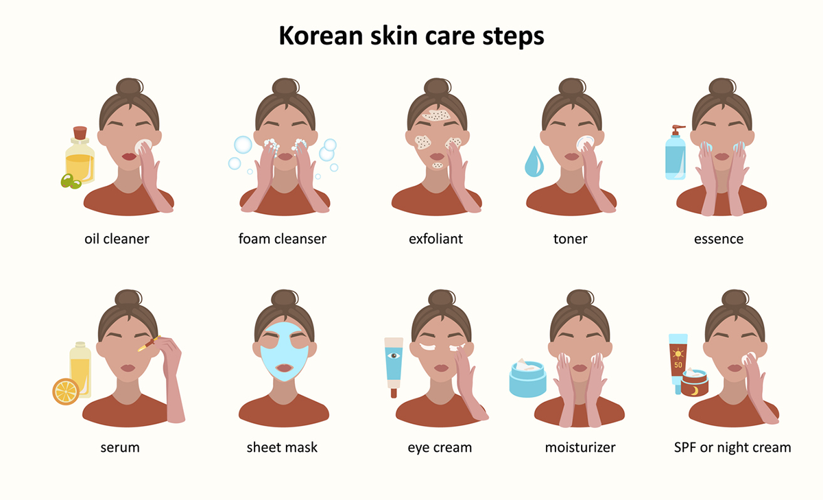 Korean Skincare Routine